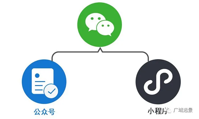 小程序留存率很难提高?让广域远景帮你支招