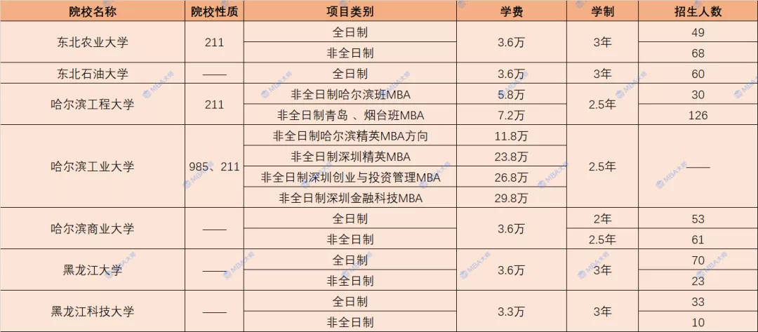 学费查询,学费查询系统