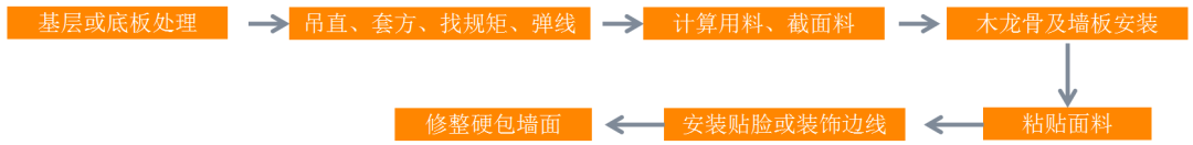 很多人还不知道装修中软硬包是什么，今天科普一下，记得收藏