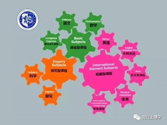 闵行这所学校家长群热议！本区内数一数二，升学很有保障