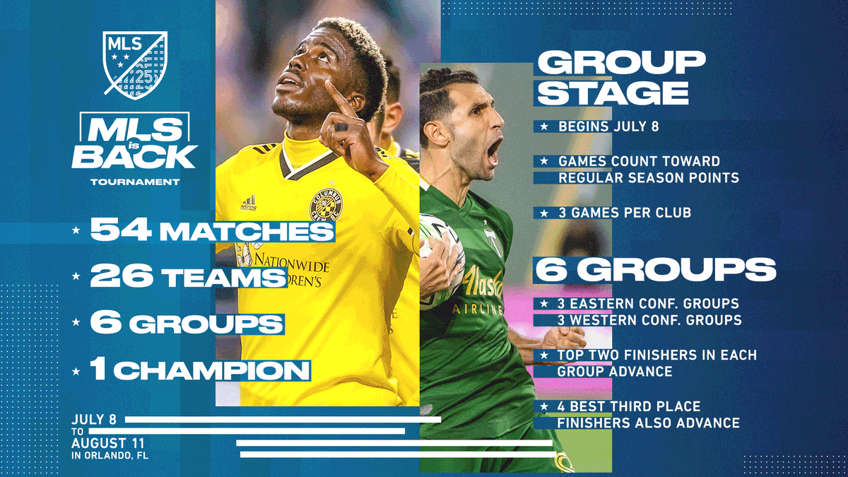 奥兰多重启世界杯比赛（又1联赛宣布重启！模仿世界杯1个月决出冠军，比赛在迪士尼乐园踢）