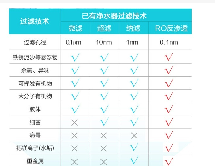 净水器没必要换滤芯，太费钱，都是骗人的？有商家称滤芯不用换