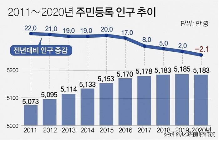 卷到极致的韩国快把自己卷没了，那我们呢？