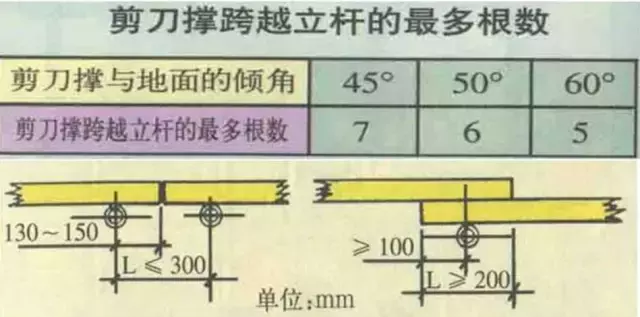 图解脚手架安全隐患及解决措施