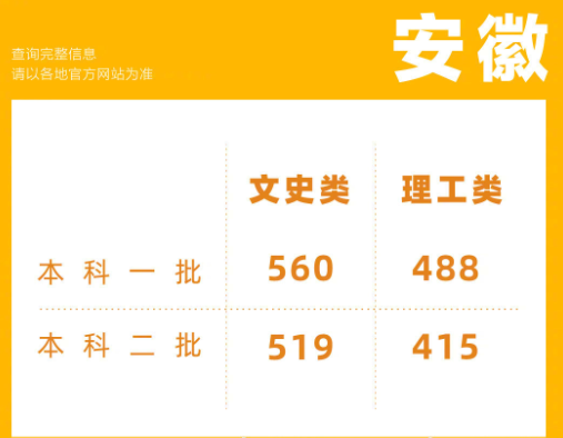 高考“分数线”陆续公布，这个省的文科生慌了：为啥受伤的总是我