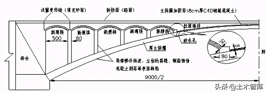 桥梁加固工程,桥梁加固