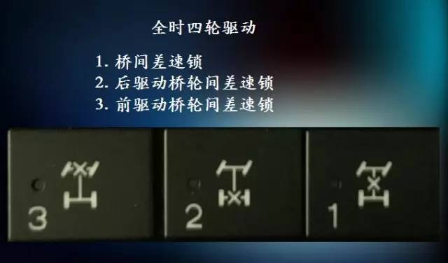 这与一般的越野车所拥有前后两个差速锁是完全不一样的存在.