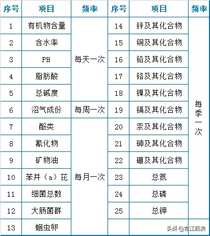 污水处理厂运维知识点大总结