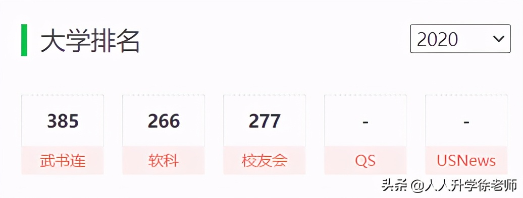 21年云南高考数据分享：500多分，能去川、渝的6所二本高校