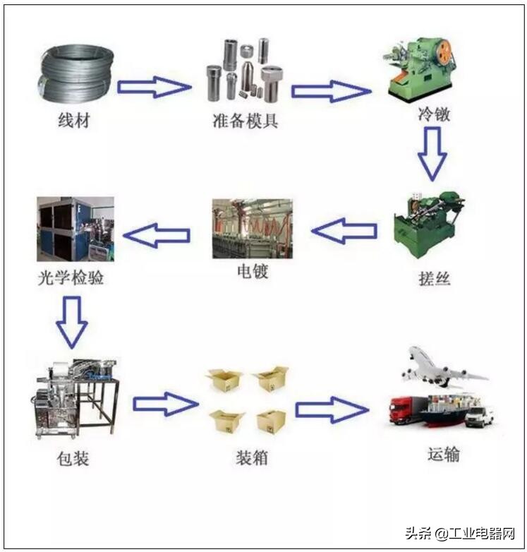 电气百科：如何区分不锈钢螺丝、镀锌和镀镍螺丝？