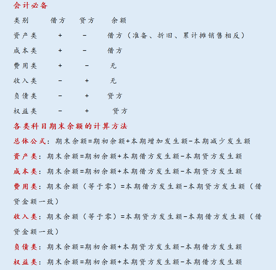 财务人员值得收藏，财务会计业务核算方式，请收好