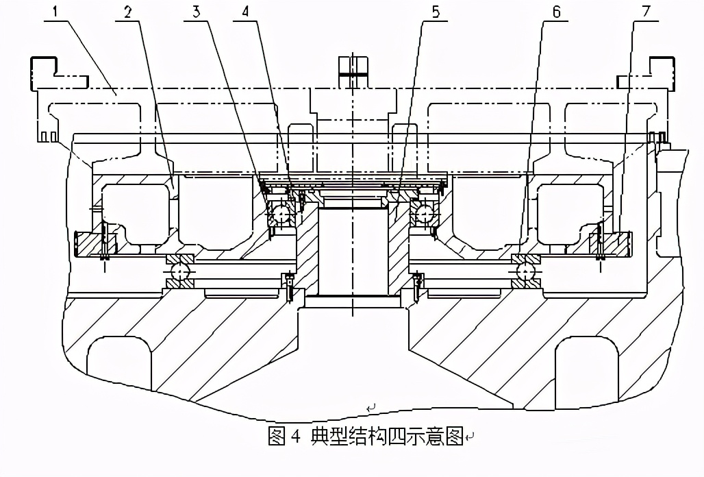 几种重型数控立式车床典型主轴结构