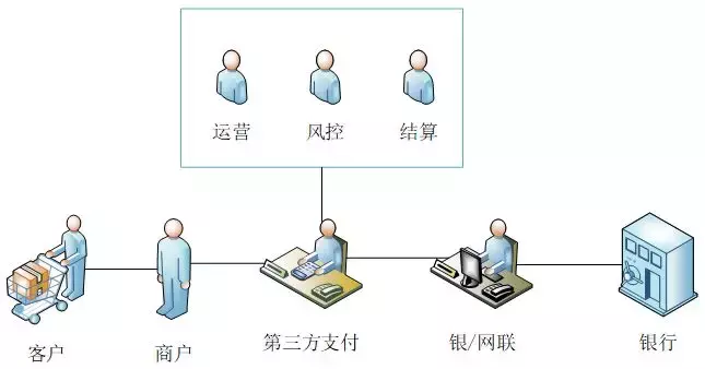 超赞 - 一文吃透第三方支付