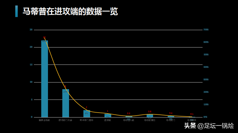 马蒂普在德甲哪里(解析：18-19赛季“非洲雄鹰”马蒂普，用实力征服挑剔的红军球迷)