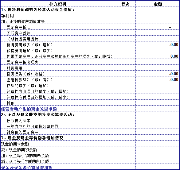 自动编制现金流量表,自动编制现金流量表软件