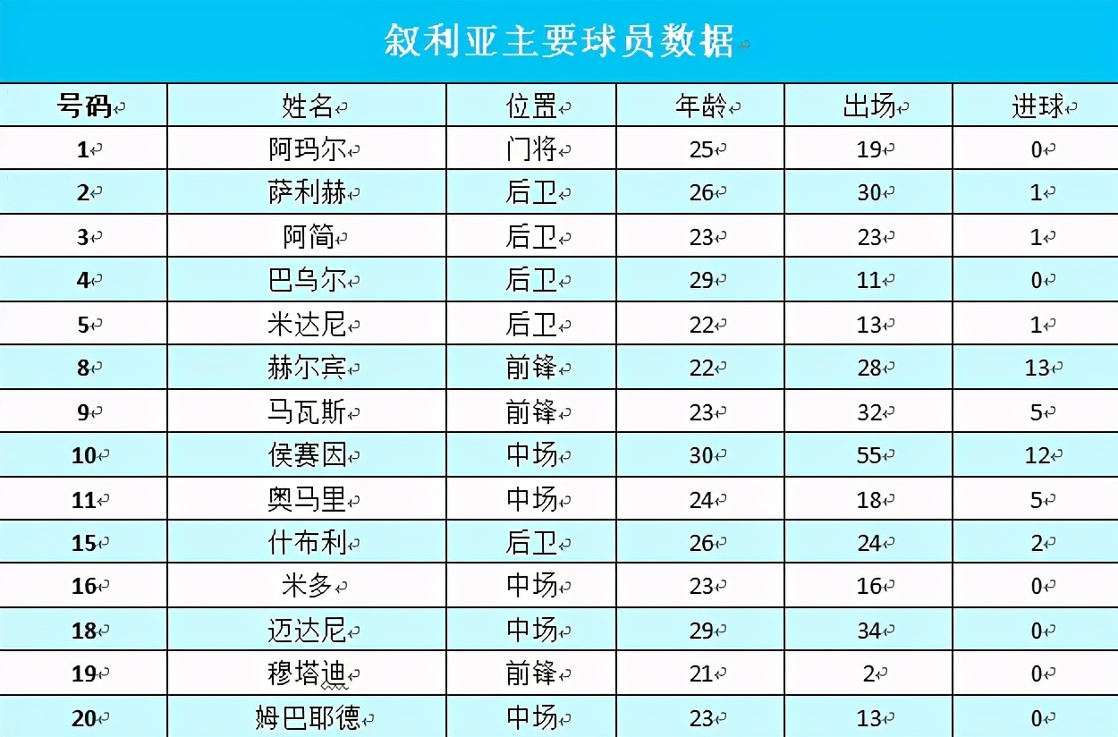 国足世界杯失败低头出场照片(14亿人暴怒的比赛！国足绝望19秒：散步、看戏、中场任人蹂躏)