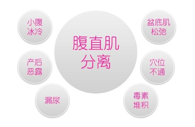 什么时候做产后腹直肌修复比较好呢？如何恢复产妇腹直肌分离呢？