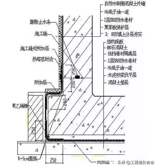 图文讲解土方、防水施工细部节点做法！