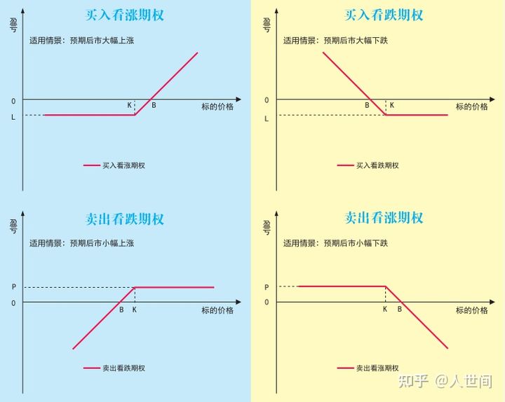 期权的基本概念