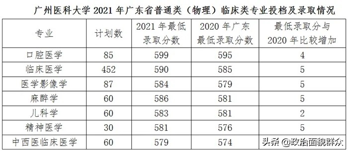 「收藏」广东部分高校公布分专业录取分数，关注持续发布信息