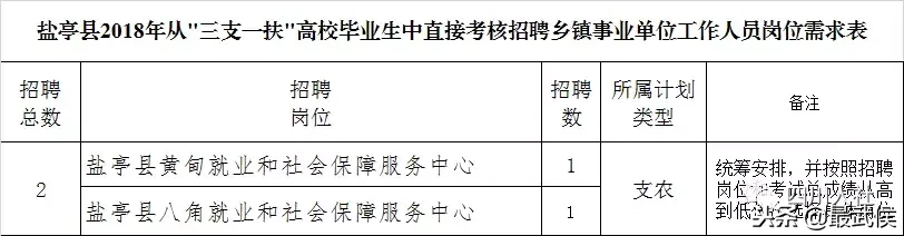 盐亭招聘信息（四川最新一波人事考试信息汇总）