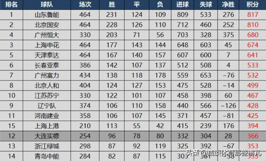 恒大足球荣誉(10年16冠！恒大荣誉太耀眼，四大豪门唯独他掉队？后人如何评价)