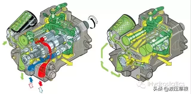 斜盘式轴向柱塞泵整体结构和零部件的功能│干货