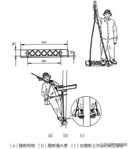 标准电工常用的工具和用法