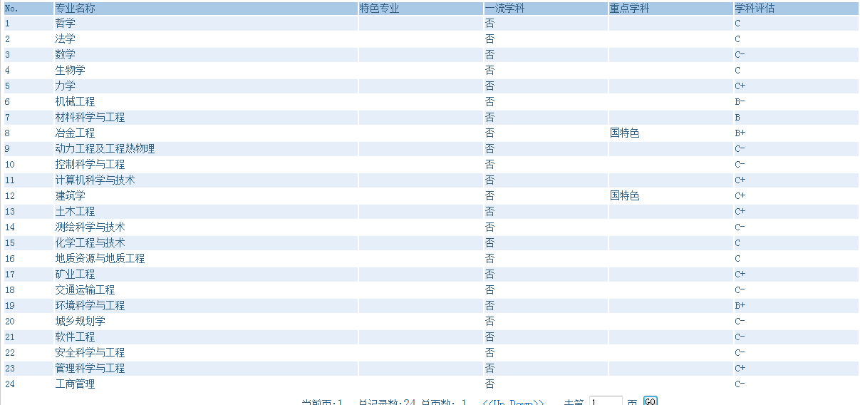 昆明理工大学录取分是多少？往年录取难度大吗？