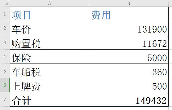 养一台大众速腾一年需要多少钱 老会计给您算清楚 买车不困惑