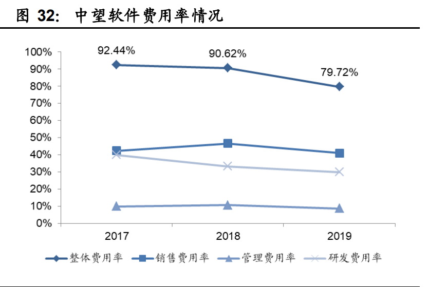 工业软件行业深度报告：国产工业软件的机遇和挑战