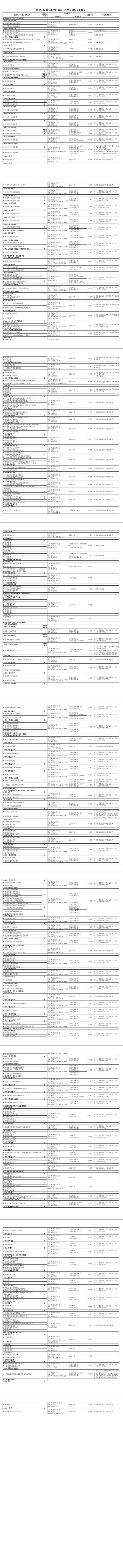南京中医药大学在职研究生「参考」