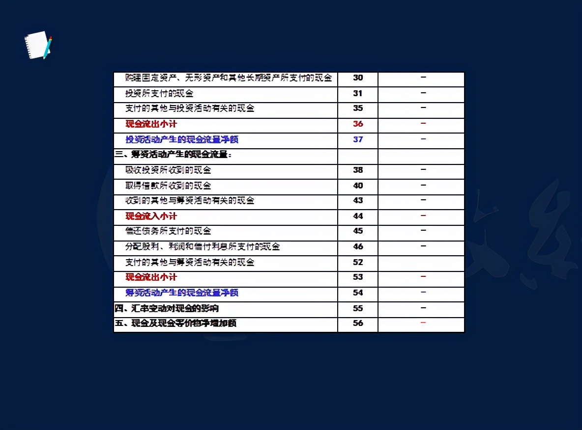 不懂财务报表的会计算什么会计，两小时教你读懂财务报表，干货