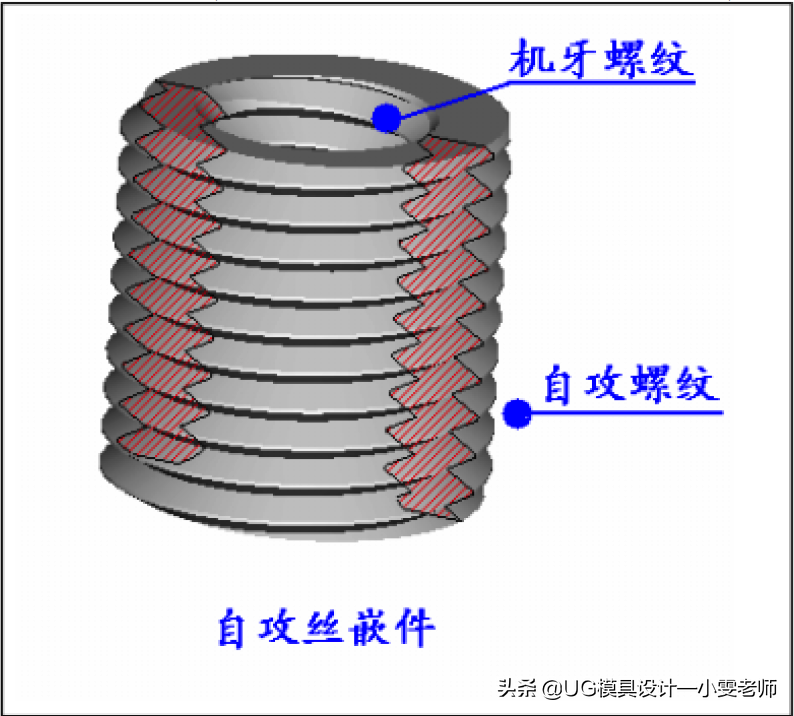 塑胶模具设计，常见金属嵌入件组装设计方式，不学招么