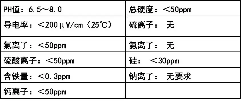 暖通设计｜空调水系统安装与调试指导手册