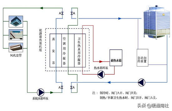 了解热源塔热泵系统