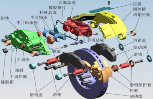 盘式制动器的构造及工作原理