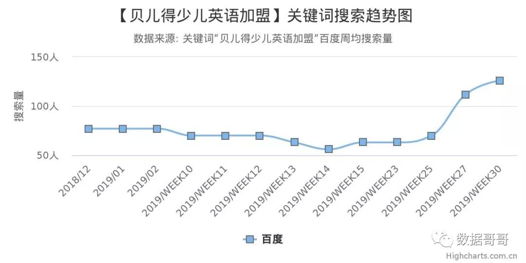100个教育加盟品牌近期网民搜索趋势「第三集」