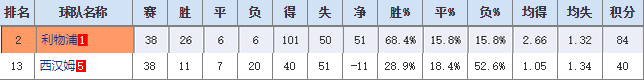 足球专业术语-442阵型意思介绍(详解41212阵型之前世今生：442阵型的有力变阵，发扬于利物浦)