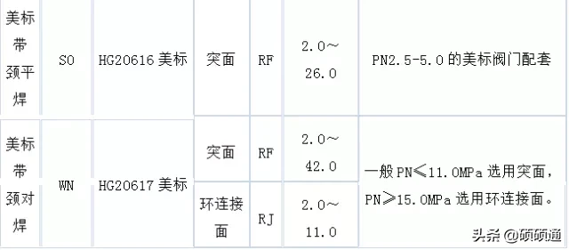 12种类型，13大基础知识，精髓的法兰知识