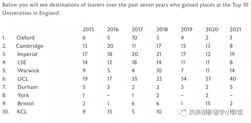 低调，但成绩逆天的英国TOP3顶尖私校--英国康德学院