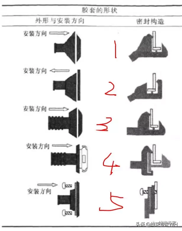 浅谈汽车线束用橡胶套