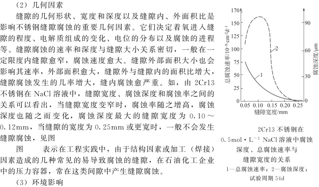 压力容器缝隙腐蚀危害、机理和控制措施，篇幅略长希望大家读完