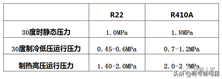 家用空调安装入门规范（下）