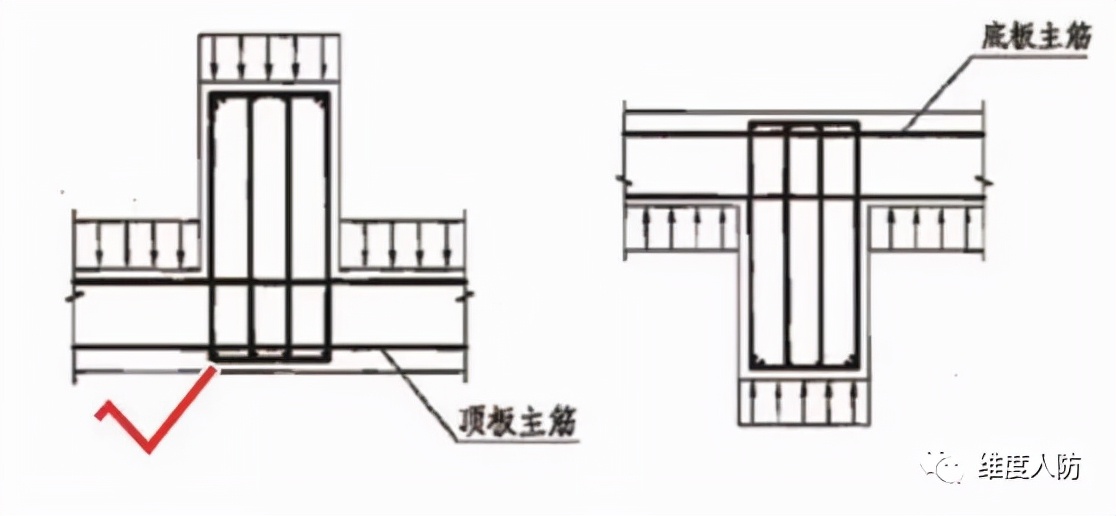 人防工程施工及验收要点汇总，图片对比很重要