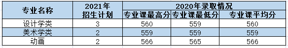 西安理工大学2021年各专业本科招生计划及去年录取分数线汇总