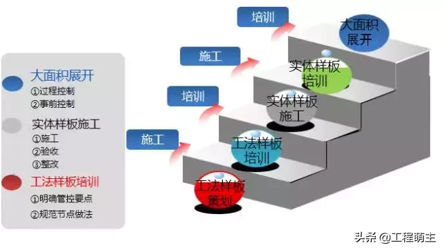 工地样板区做成这样，让同行看完怎么想？