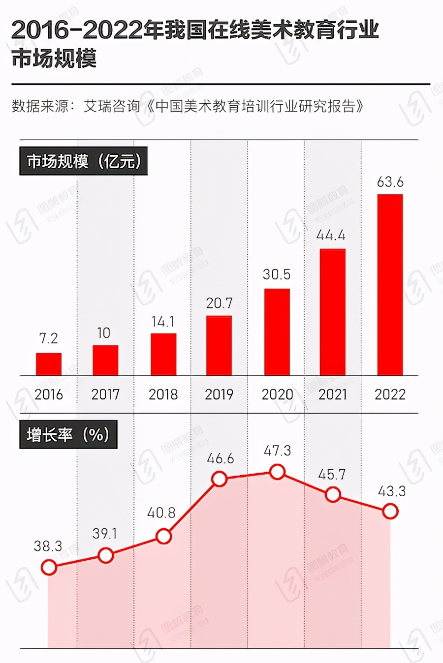 美术课，转角遇到AI