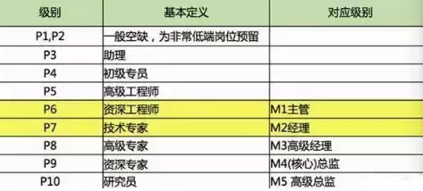 都是大公司，为什么硅谷初级程序员工资比腾讯总监工资还高？