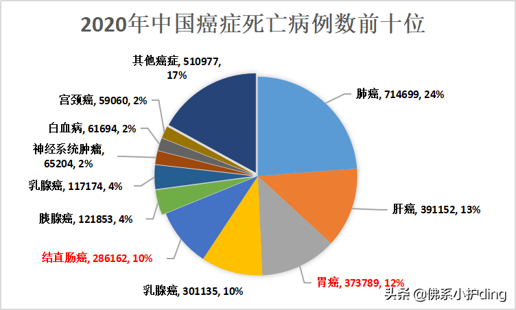 胃肠镜能同时做吗？有关胃肠镜检查10问10答